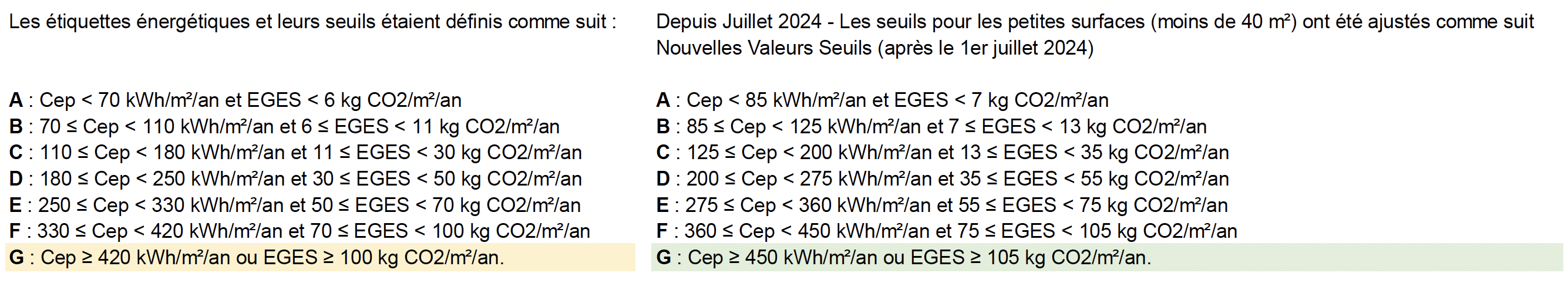 dpe seuil juillet 2024